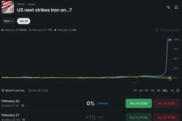 Polymarket bảo vệ quyết định của mình cho phép đặt cược vào chiến tranh là ‘invaluable’